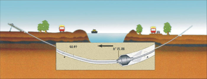 汝州非开挖